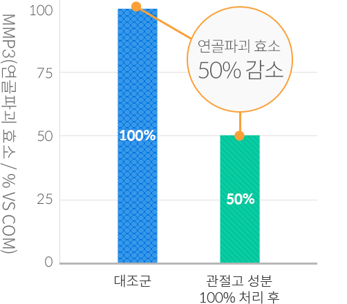 mmp3(ı ȿ / % vs com) /  : 100%,   100% ó  50% / ı ȿ 50% 