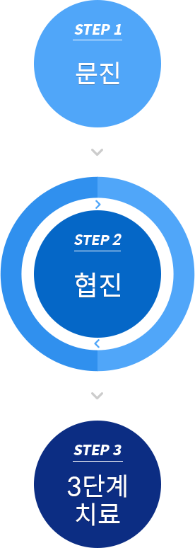 step1 , step2 , step3 3ܰ ġ
